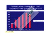 Gráficos com base em fontes do CVEDT - 1992 a 1997