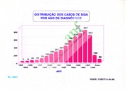 Transparências elaboradas com base em fonte do CVEDT de 15-06-1998