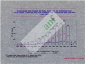 Transparências elaboradas com base em fonte do CVEDT de 31-03-1998