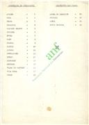 Lista de códigos identificativos dos distritos e concelhos