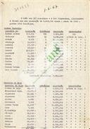 Farmácias existentes em Portugal (continente e ilhas) segundo o censo de 1960
